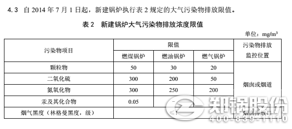 浙江燃气锅炉氮氧化物排放标准