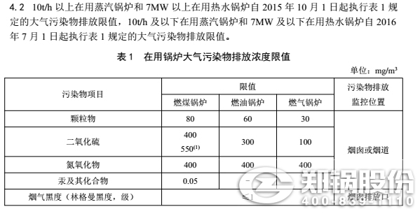 贵州最新锅炉排放标准