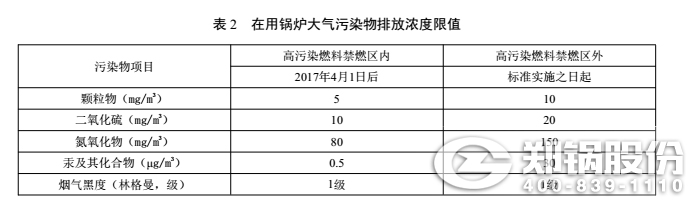 北京燃煤锅炉工业锅炉污染排放标准