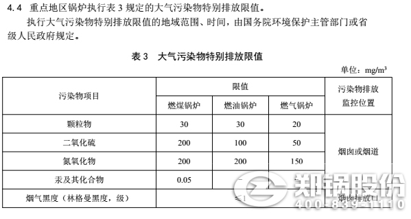 青海省最新锅炉排放指标