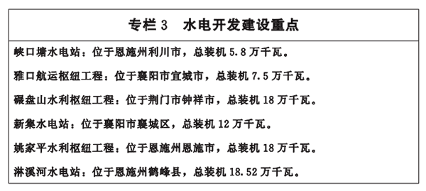 专栏3-水电开发建设重点.png