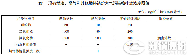 山东锅炉污染排放浓度