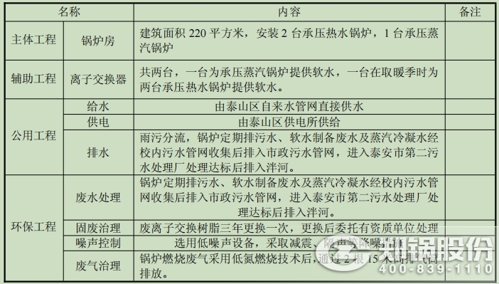 云顶集团·4008(中国)官方网站