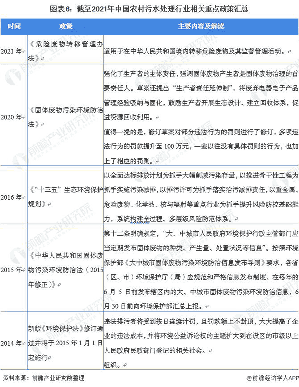 阻止2021年中国农村污水处置惩罚行业相关重点政策汇总.png