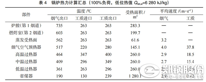 表4-锅炉热力盘算汇总.jpg