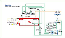 SZS燃油燃气锅炉2